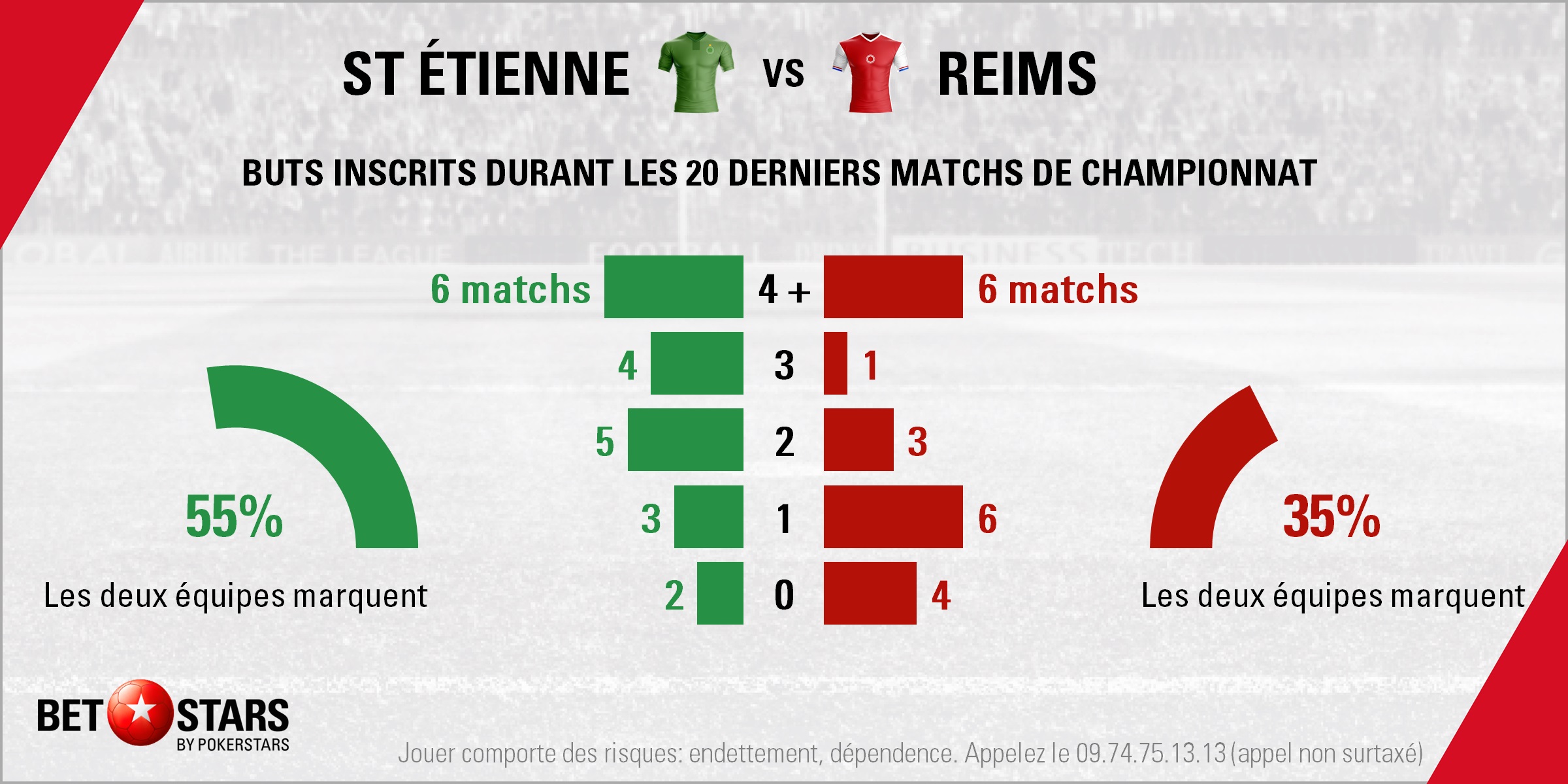 St Etienne v Reims - TotalsFR